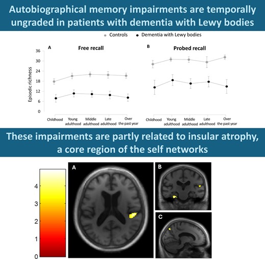 Graphical Abstract