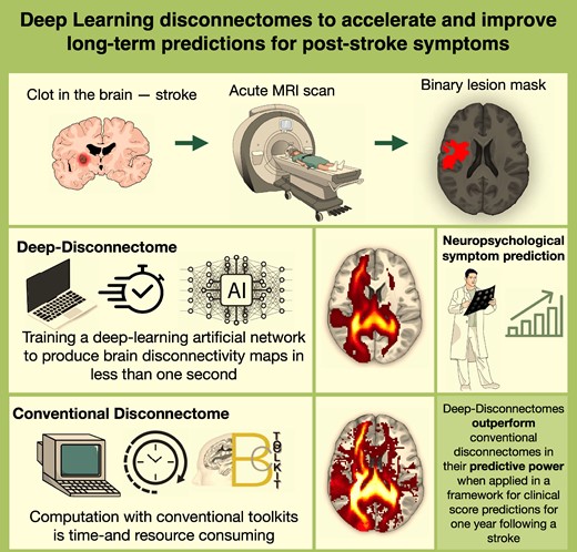 Graphical Abstract