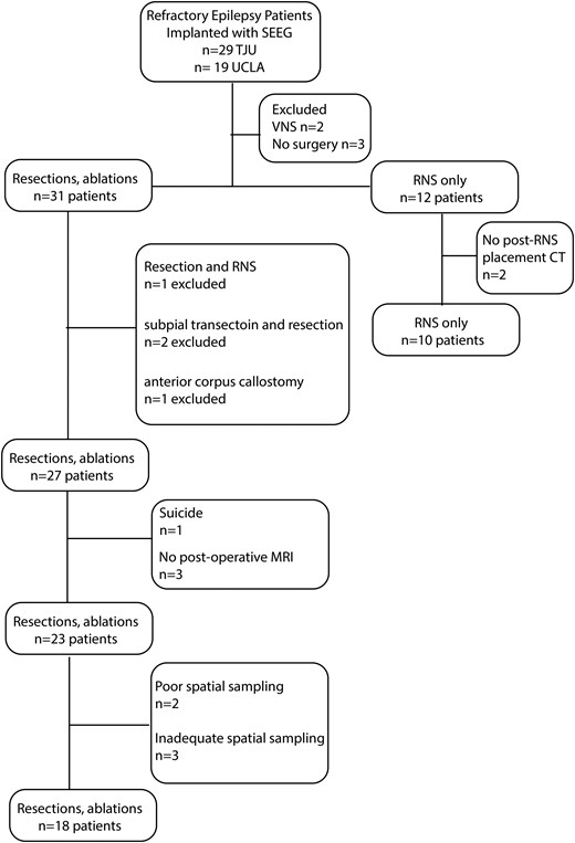 Flow chart of patient enrolment with inclusion and exclusion criteria.