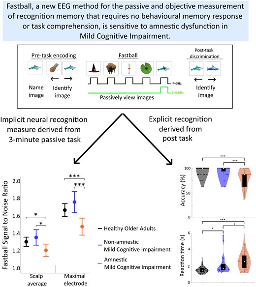 アルツハイマーを早期に検出する脳波検査「Fastball」実用化へ(Early Alzheimer’s brainwave test detects memory decline years before diagnosis) アルツハイマーを早期に検出する脳波検査「Fastball」実用化へ(Early Alzheimer’s brainwave test detects memory decline years before diagnosis)