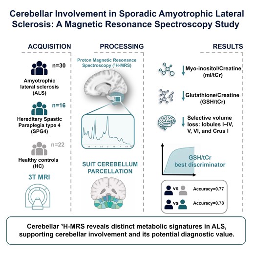 Alteraciones cerebelosas por resonancia magnética en ELA esporádica