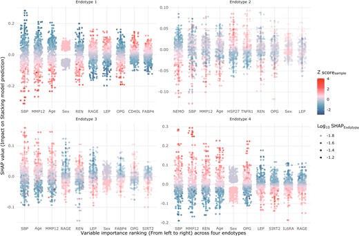 AIと精密医療が心血管疾患のリスクを発見するかもしれない(AI and precision medicine may discover risk of cardiovascular disease) AIと精密医療が心血管疾患のリスクを発見するかもしれない(AI and precision medicine may discover risk of cardiovascular disease)
