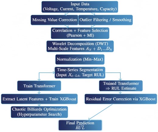 For image description, please refer to the figure legend and surrounding text.