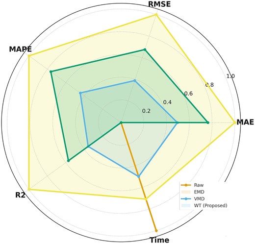 For image description, please refer to the figure legend and surrounding text.