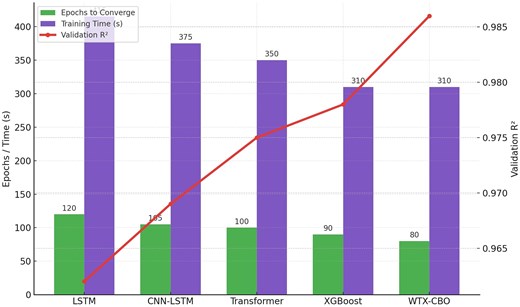 For image description, please refer to the figure legend and surrounding text.