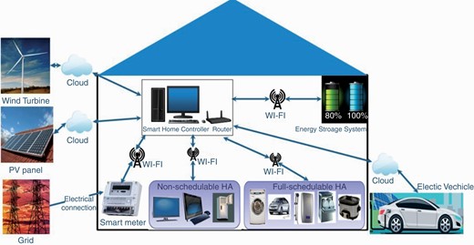 Infrastructure of SHEMS source