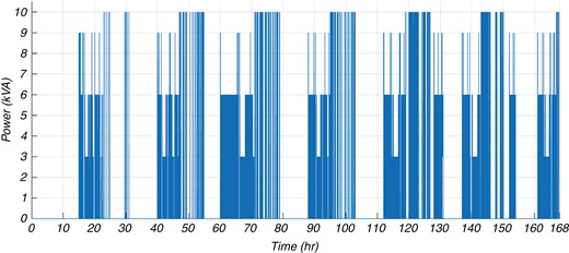 Air conditioner loading power without management.