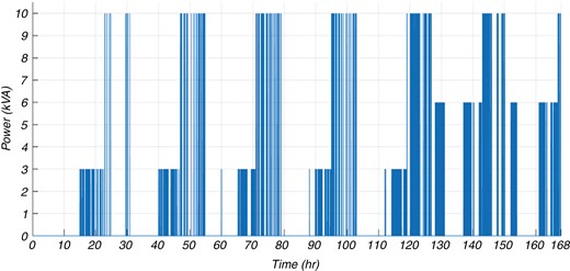 Air conditioner loading power after management.