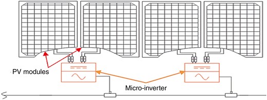 PV panel and micro-inverter connection diagram.