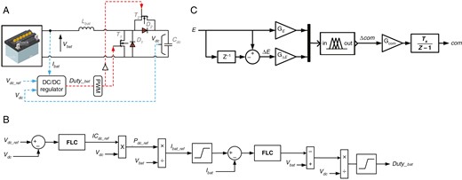 Battery control system. (a) Global schema, (b) DC/DC converter FLC control, (c) FLC schema.