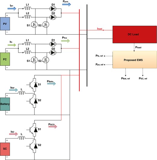 Proposed system configuration.