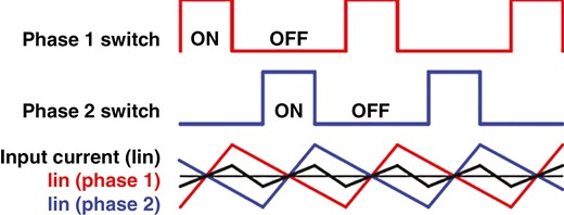 Key waveforms of a two-phase boost converter circuit in the continuous conduction mode.