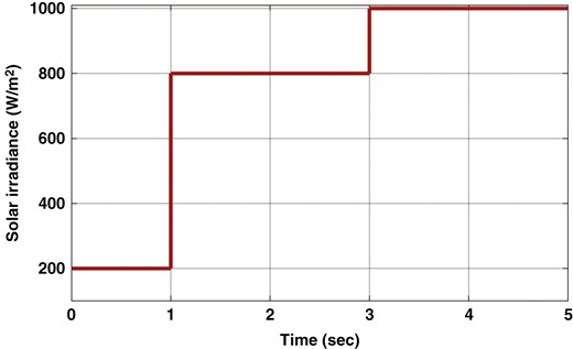 Proposed irradiance profile.