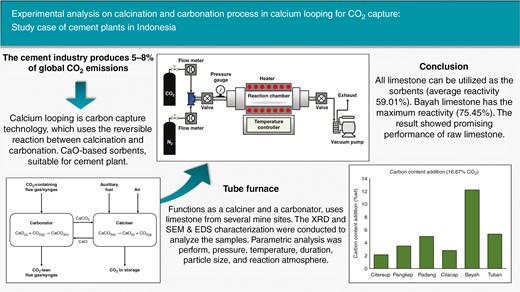 Experimental analysis on calcination and carbonation process in calcium ...