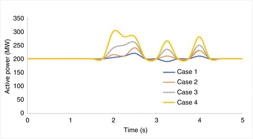 Active power of a 39-bus system after applying the fault.