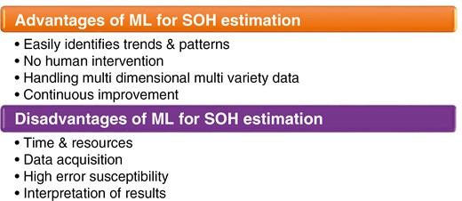 Advantages and disadvantages of ML methods for SOH estimation