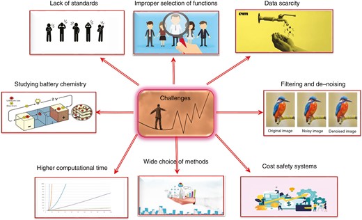 General challenges of electric vehicle battery capacity degradation and health estimation using ML methods