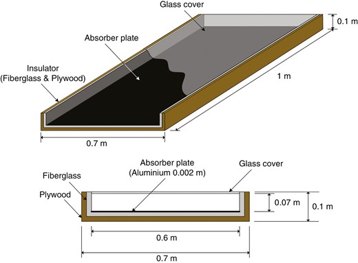 Solar collector dimensions and components