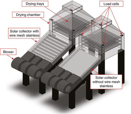 MMFCSD components (‘stainless wire mesh’ in legends)