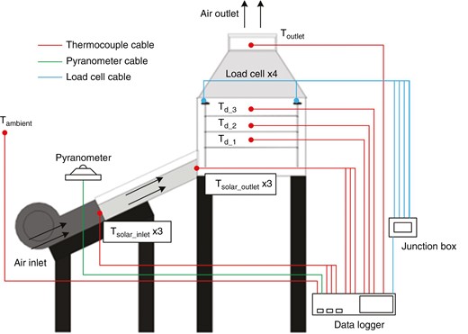 Schematic diagram and measuring positions