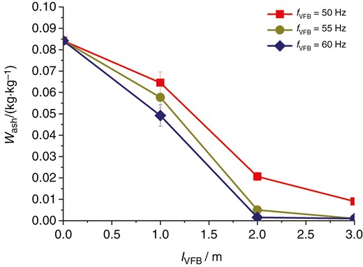Single effect of the VFB working frequency on the separation efficiency of the dust-containing filter medium along the length of the VFB equipment