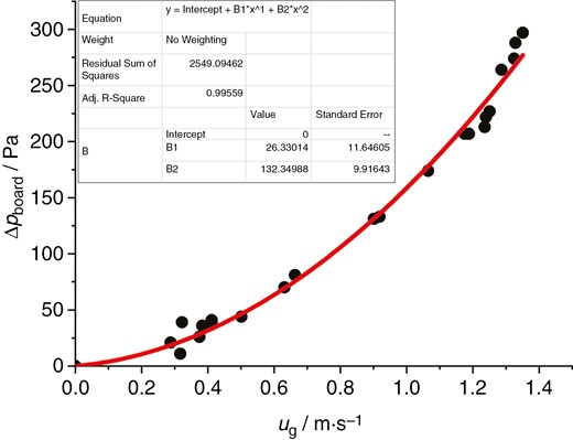 : Calculation of the resistance of the VFB distributor