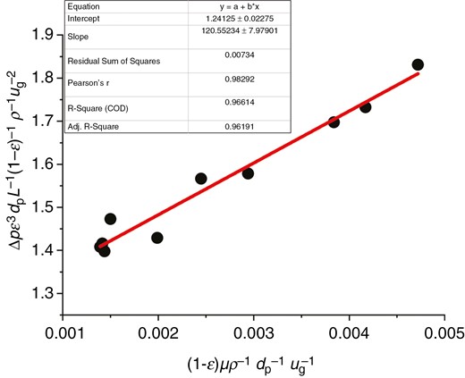 Calculation of the resistance of the static bed layer of the filter medium on the VFB distributor
