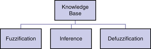 Fuzzy logic system