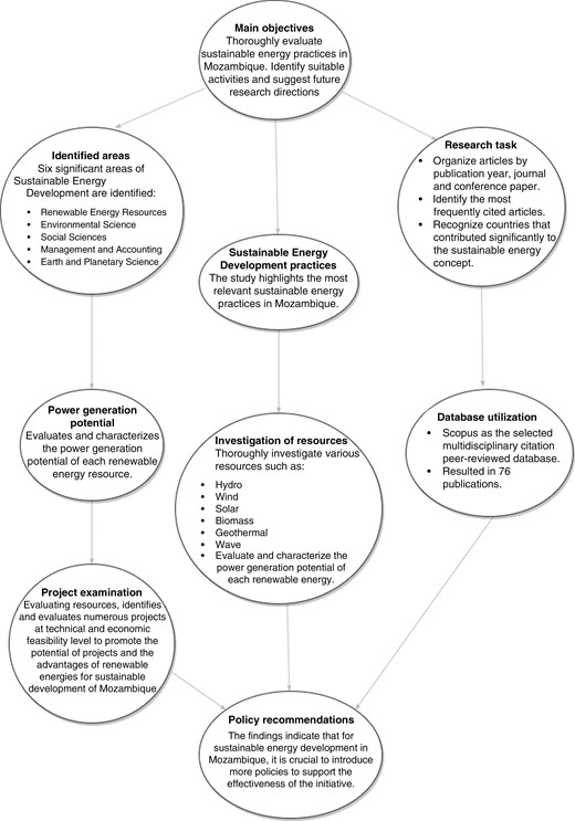 Graphical Abstract