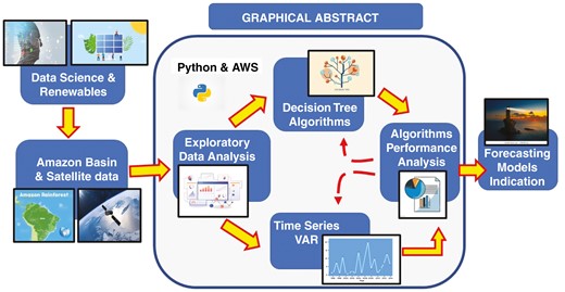 Graphical Abstract