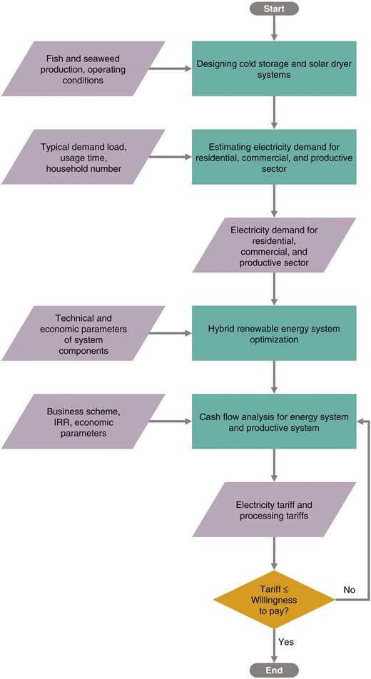 Analysis framework