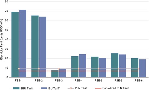 Electricity tariff comparison