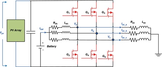 Illustration of the input and output variables for a proposed stand-alone photovoltaic–battery energy storage system
