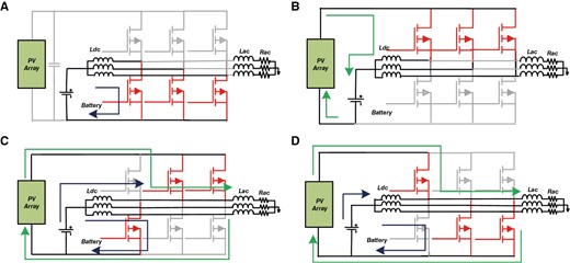Operating intervals of the converter. (a) Zero interval (0,0,0), (b) zero interval (1,1,1), (c) power interval (0,1,1), (d) power interval (1,0,0).