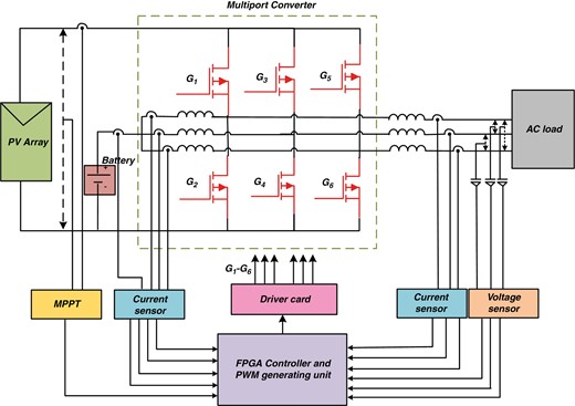 Block diagram of the laboratory prototype