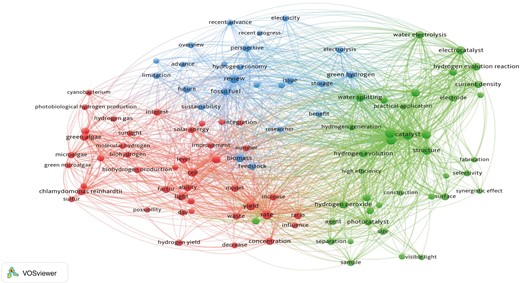 Characterizes scientific mapping and relations between words