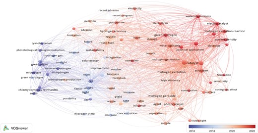 Characterizes keywords of scientific mapping and developing field trends from 2016 to 2023