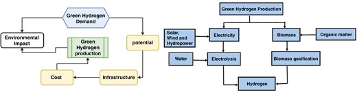 Graphical Abstract