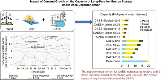 Graphical Abstract