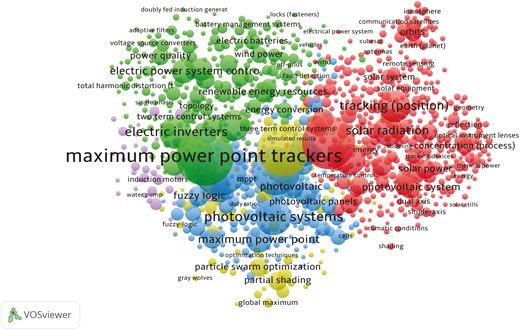 Network visualization of the similarities for the Scopus data, based on keywords related to the STS.