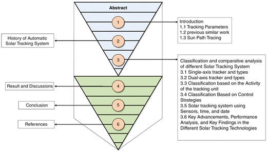 Overview structure diagram and illustration of the study sequence.