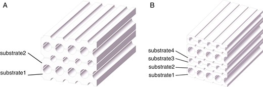Schematic diagram of the assembly of substrates: (a) two-stream heat exchanger and (b) three-stream heat exchanger.