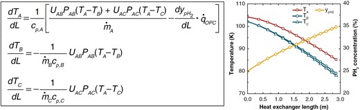 Graphical Abstract
