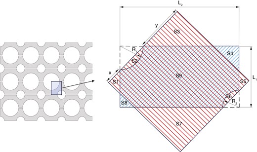 Schematic diagram of the area compensation method.
