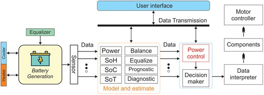 Conceptual of BMSs unit.