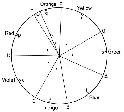 Teaching Advanced Colours<br/> Teaching Advanced Colours<br/>