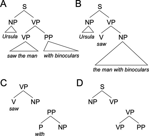 Cortical Organization of Syntax | Cerebral Cortex | Oxford Academic