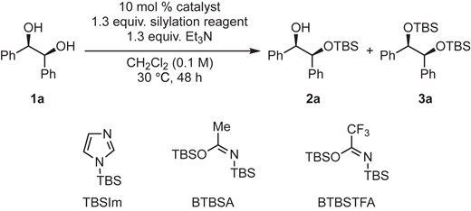 Screening of silylation reagents and catalysts for 1aa