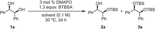 Screening of solventsa