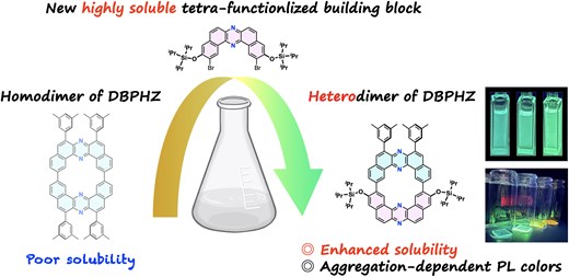 First joint publication from our JST ASPIRE grant!